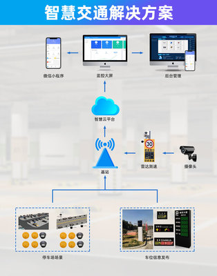 物联网开发APP软件云平台定制做智慧农业工业消防报警软硬件系统